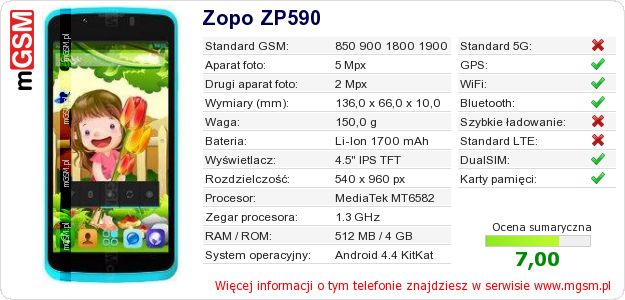 Dane telefonu Zopo ZP590 Dane telefonu Zopo ZP590