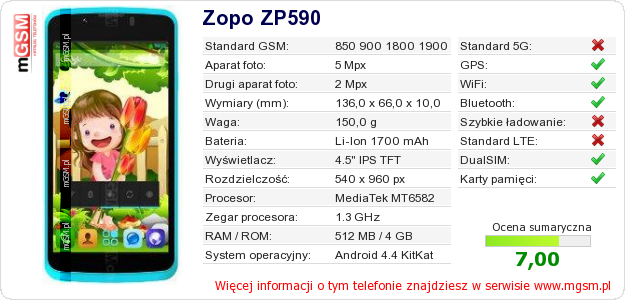Dane telefonu Zopo ZP590