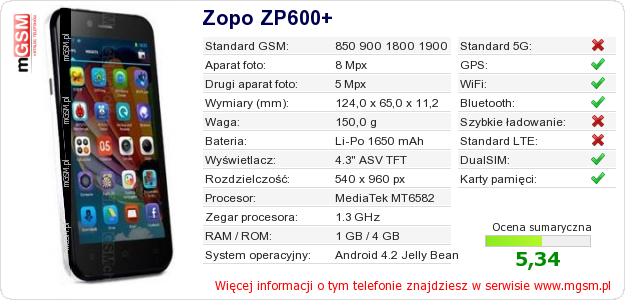 Dane telefonu Zopo ZP600+