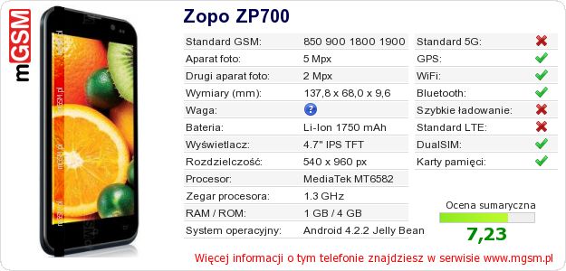 Dane telefonu Zopo ZP700
