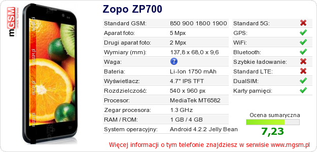 Dane telefonu Zopo ZP700