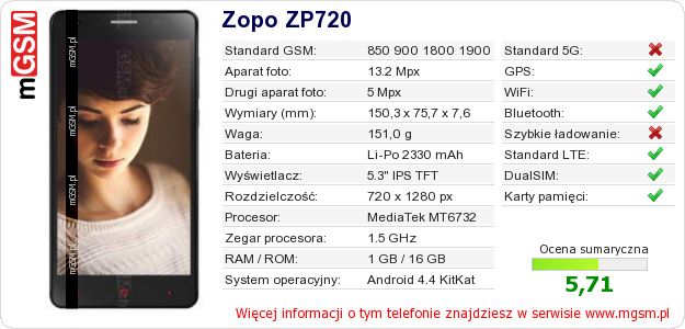 Dane telefonu Zopo ZP720