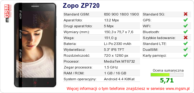 Dane telefonu Zopo ZP720