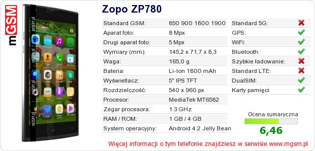 Dane telefonu Zopo ZP780