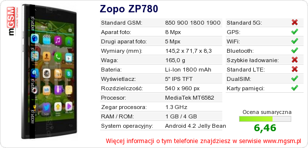 Dane telefonu Zopo ZP780