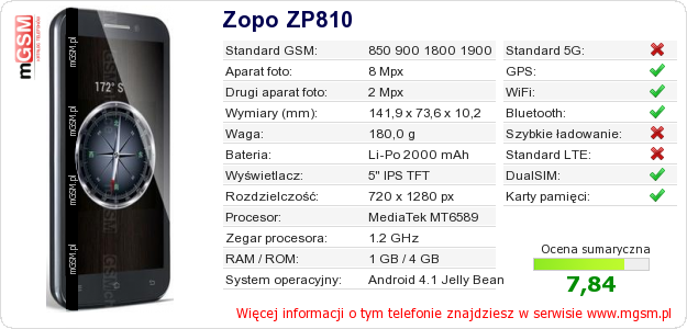 Dane telefonu Zopo ZP810