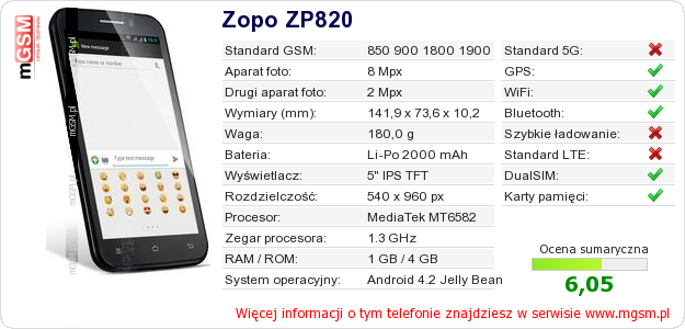 Dane telefonu Zopo ZP820