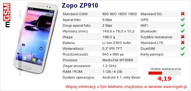 Dane telefonu Zopo ZP910 Dane telefonu Zopo ZP910