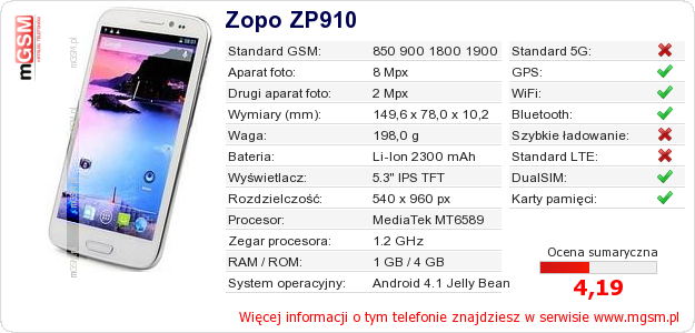 Dane telefonu Zopo ZP910