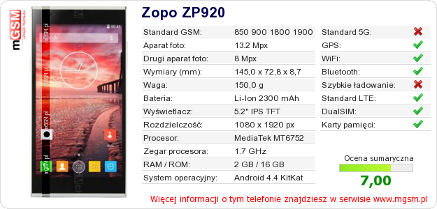 Dane telefonu Zopo ZP920