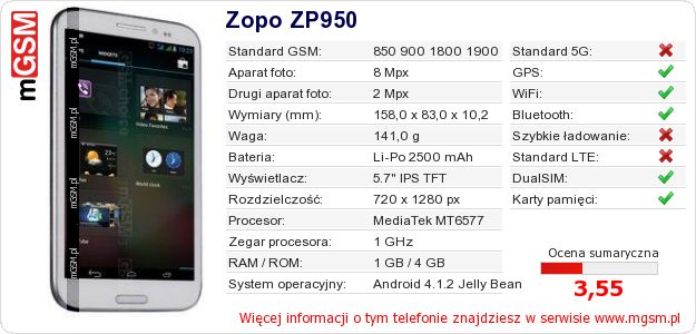 Dane telefonu Zopo ZP950