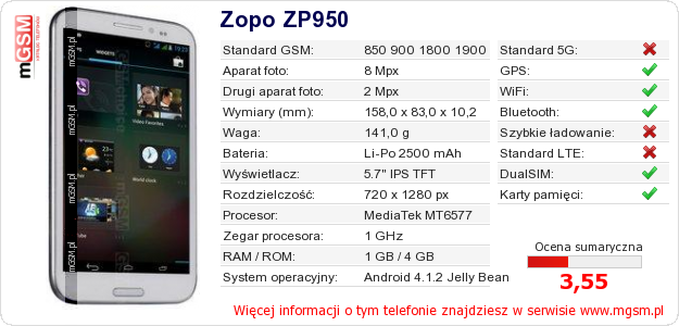 Dane telefonu Zopo ZP950