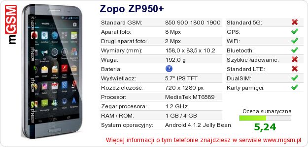 Dane telefonu Zopo ZP950+