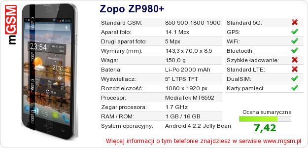 Dane telefonu Zopo ZP980+