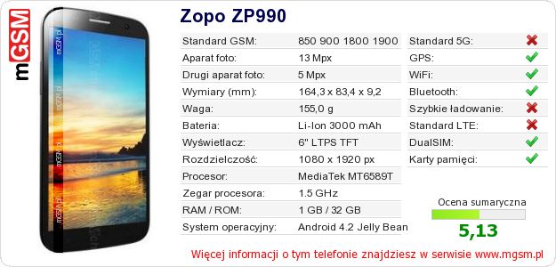 Dane telefonu Zopo ZP990 Dane telefonu Zopo ZP990