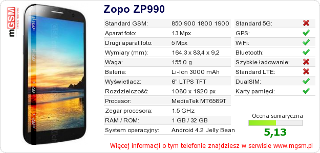 Dane telefonu Zopo ZP990