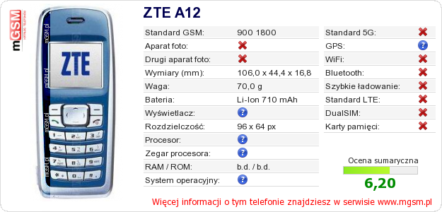 Dane telefonu ZTE A12