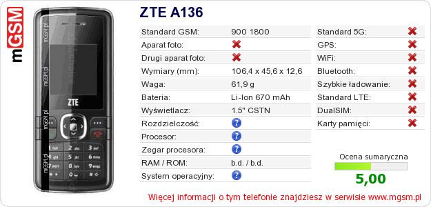 Dane telefonu ZTE A136