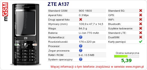 Dane telefonu ZTE A137