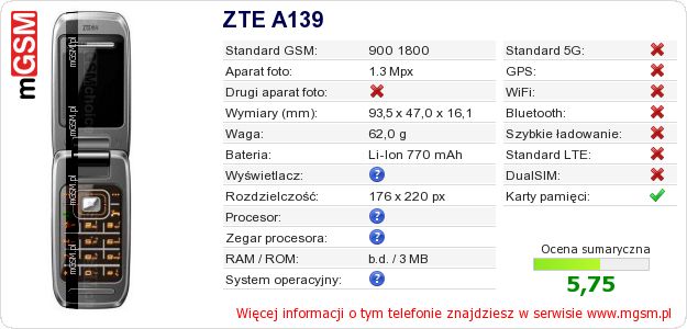 Dane telefonu ZTE A139