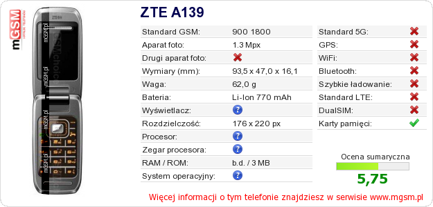 Dane telefonu ZTE A139