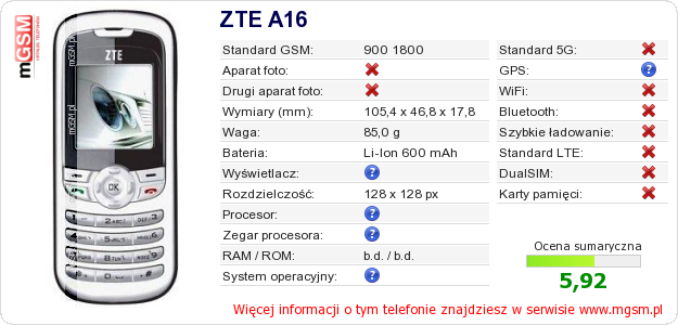 Dane telefonu ZTE A16