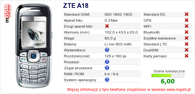 Dane telefonu ZTE A18