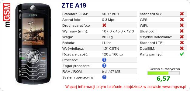 Dane telefonu ZTE A19
