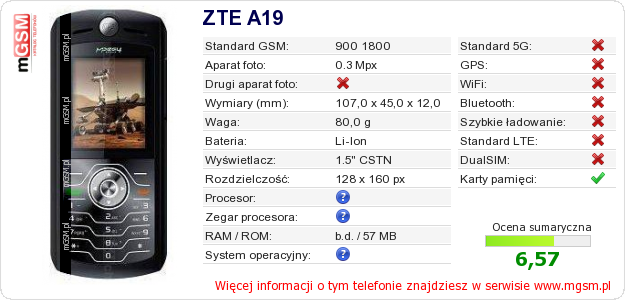 Dane telefonu ZTE A19