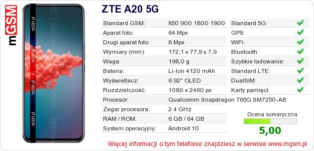 Dane telefonu ZTE A20 5G Dane telefonu ZTE A20 5G