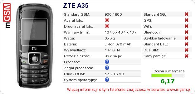 Dane telefonu ZTE A35