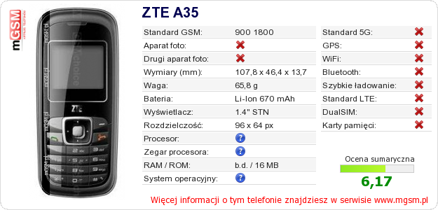 Dane telefonu ZTE A35