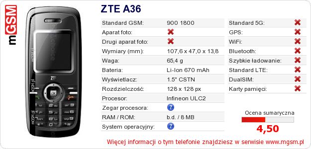 Dane telefonu ZTE A36