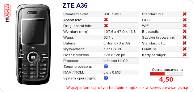 Dane telefonu ZTE A36