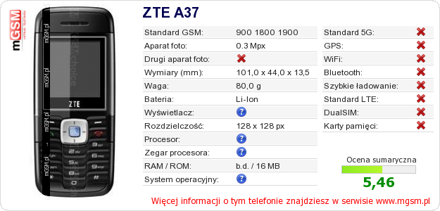 Dane telefonu ZTE A37