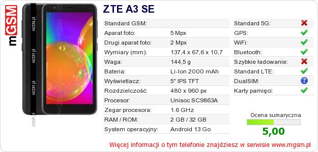 Dane telefonu ZTE A3 SE