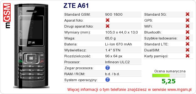 Dane telefonu ZTE A61