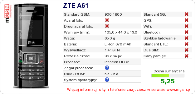Dane telefonu ZTE A61