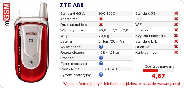 Dane telefonu ZTE A80