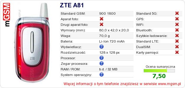 Dane telefonu ZTE A81 Dane telefonu ZTE A81