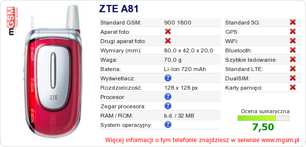 Dane telefonu ZTE A81