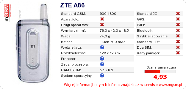 Dane telefonu ZTE A86