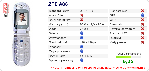 Dane telefonu ZTE A88 Dane telefonu ZTE A88