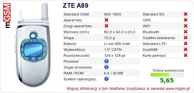 Dane telefonu ZTE A89