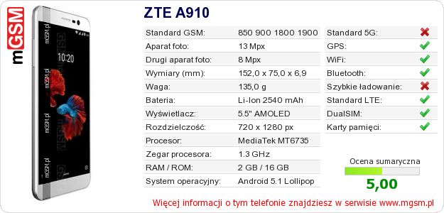 Dane telefonu ZTE A910 Dane telefonu ZTE A910