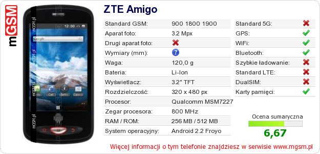 Dane telefonu ZTE Amigo