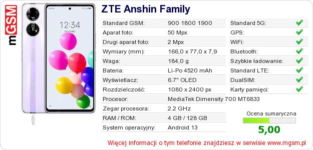 Dane telefonu ZTE Anshin Family Dane telefonu ZTE Anshin Family