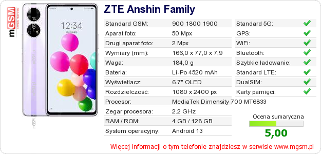 Dane telefonu ZTE Anshin Family
