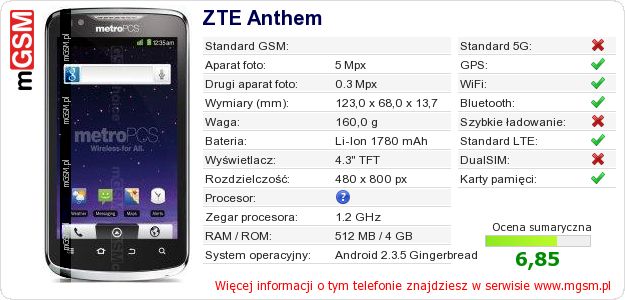 Dane telefonu ZTE Anthem Dane telefonu ZTE Anthem