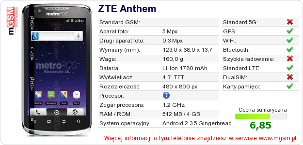 Dane telefonu ZTE Anthem